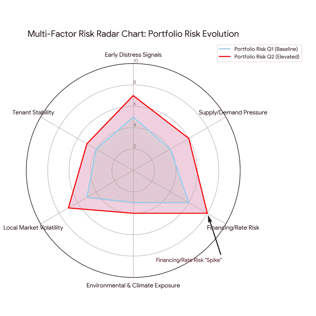 multifactor Risk Radar, spider chart